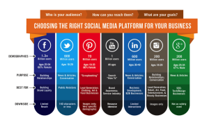 choosing-the-right-social-media-platform